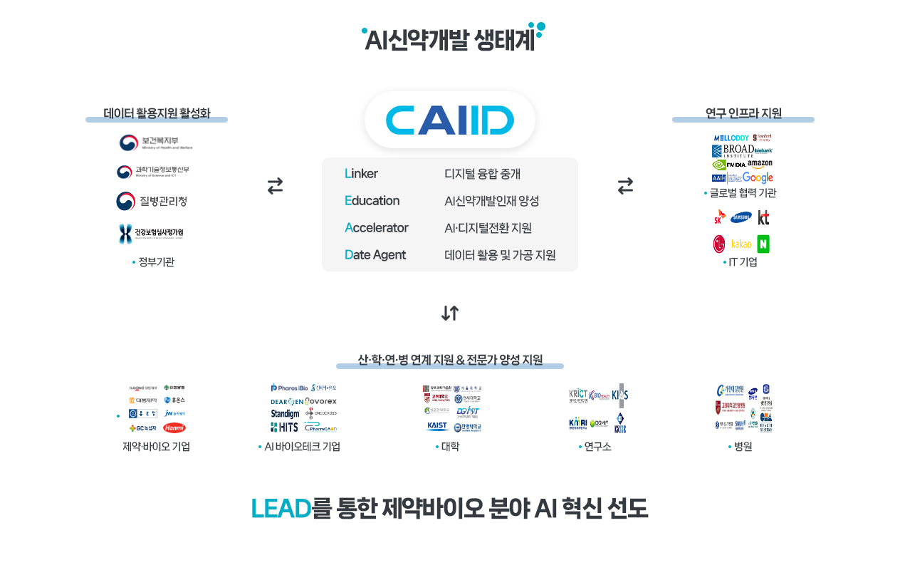 인공지능신약개발지원센터주요기능